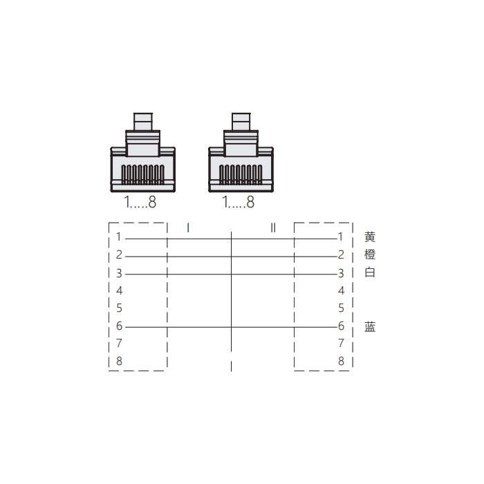 RJ45公頭直型轉(zhuǎn)RJ45公頭直型、雙端預(yù)鑄PVC非柔性電纜、帶屏蔽、黃色護(hù)套、0C4208-XXX
